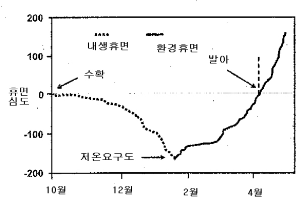 사과 재배 안전지대 전자지도 이미지
