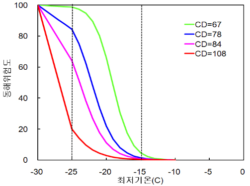 사과 재배 안전지대 전자지도 이미지